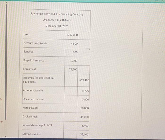prepare adjusting entry Prepare the adjusting entry for the following: Depreciation on