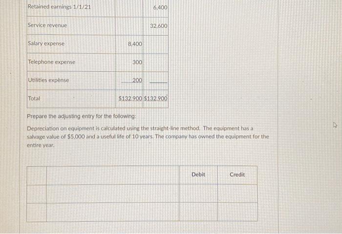 equipment is calculated using the straight-line method. The equipment has a salvage
