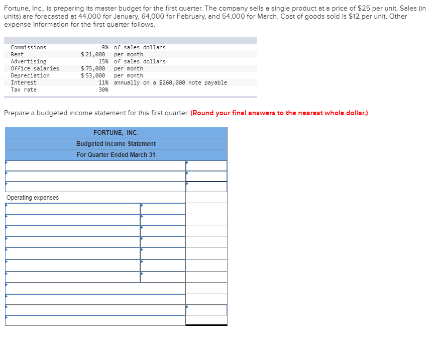 Fortune, Inc., is preparing its master budget for the first quarter.