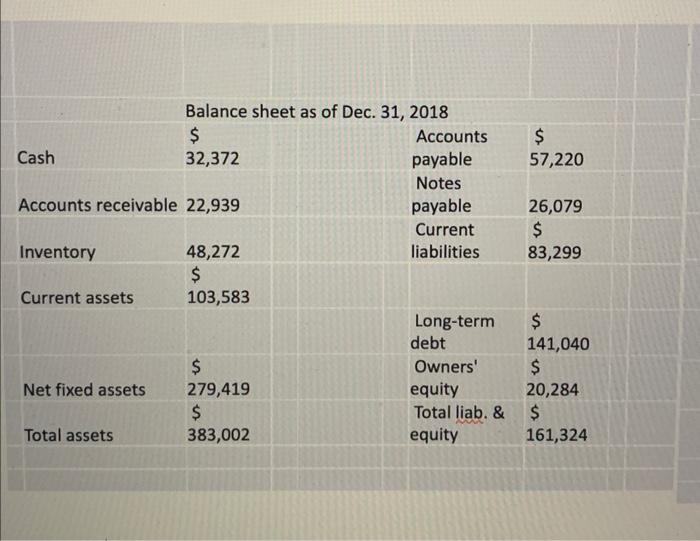 of goods sold Cash Depreciation Interest expense Selling & Administrative Accounts payable