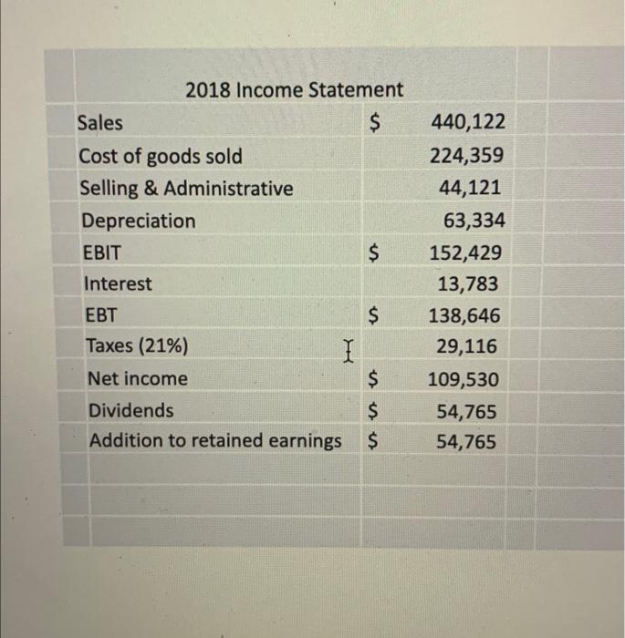 Fixed assets Sales Accounts receivable Notes payable Long-term debt Inventory New equity
