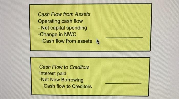 Tax rate Dividend percentage Output area: 4 $ 2018 224,359 32,372 63,334