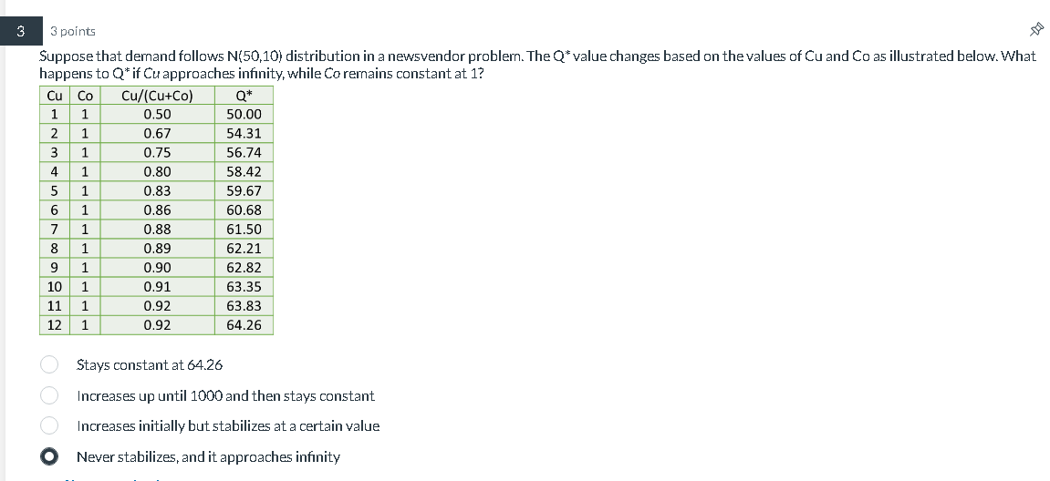 Is this option correct ? If not then which one is