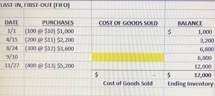 100 300 600 50 00 450 300 12 3,600 550 400 450