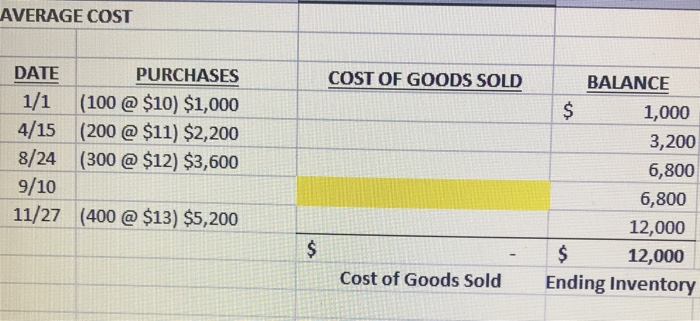 135,2 $ 12,000 10 12 Assuming the Perpetual Inventory System, compute Cost