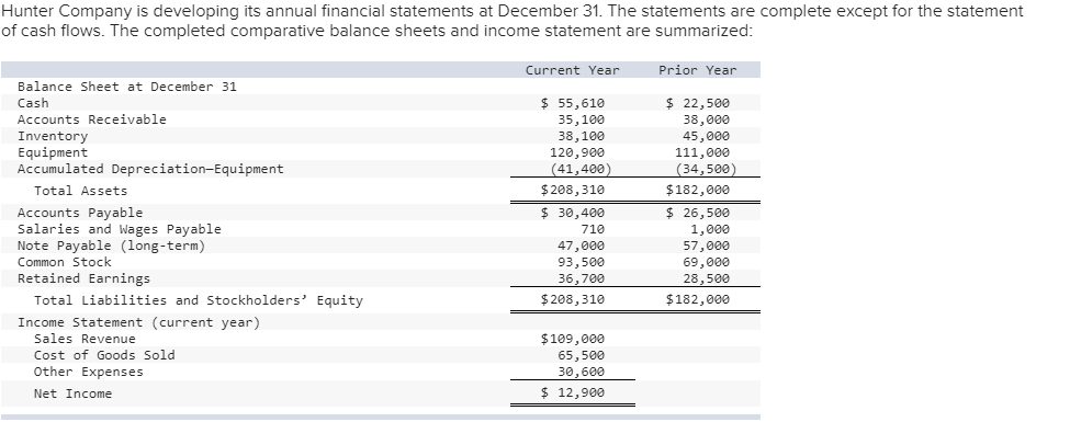 Everything on the chart is correct. I need help filling in the