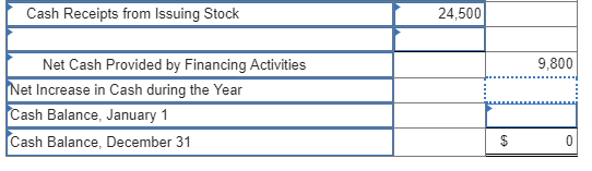 completed comparative balance sheets and income statement are summarized Current Year Prior
