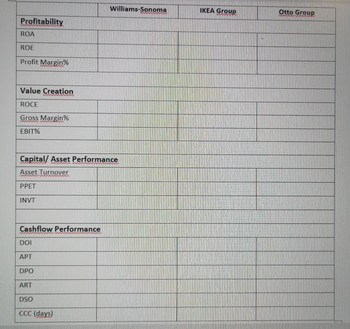  Please complete the table above using the information below. Please indicate