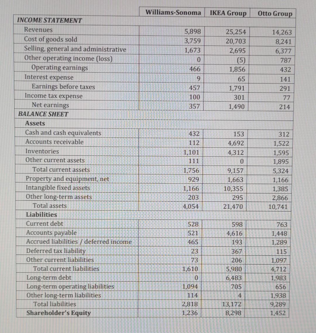 the formula for all of values. I would be glad if you