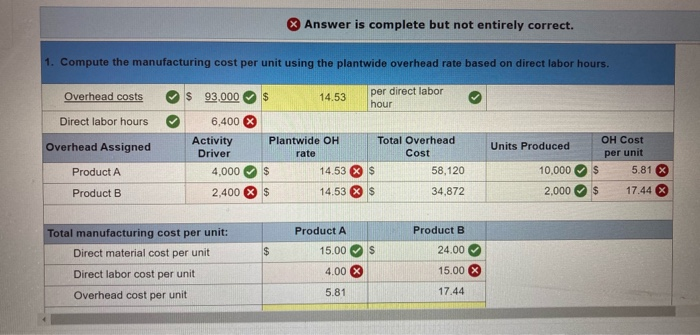 The following data are for the two products produced by Tadros Company.