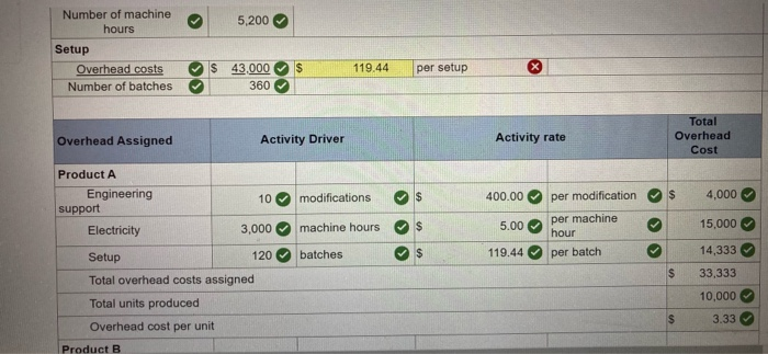 DLH per unit 0.3 MH per unit 120 batches 1 10,000 units