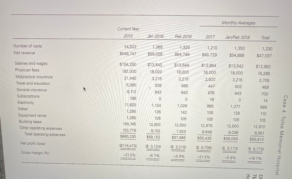 1. Using the historical data as a guide, construct a pro forma