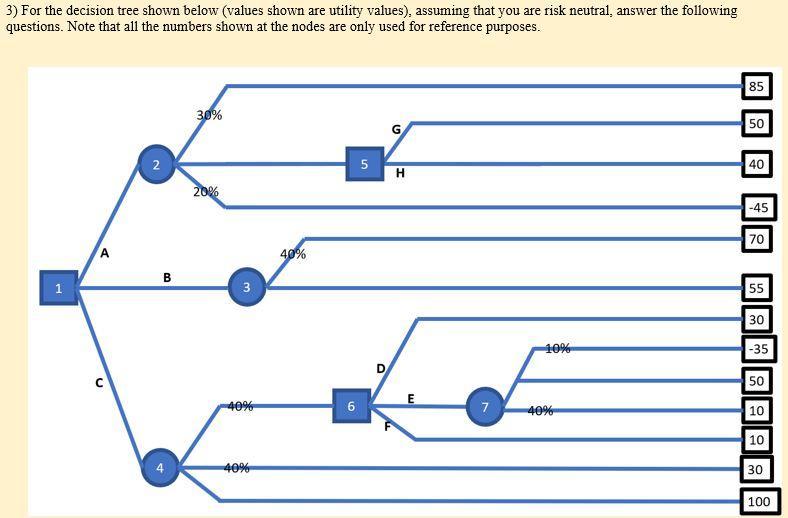  For the decision tree shown below (values shown are utility values),