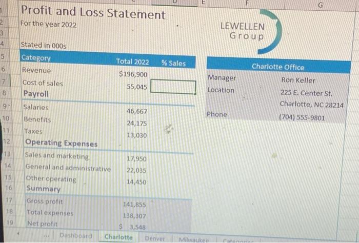 that divides the Cost of sales value in cell C7 by the