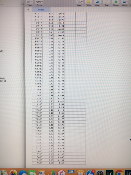 price of the stock? b. Is the relationship between the changes in