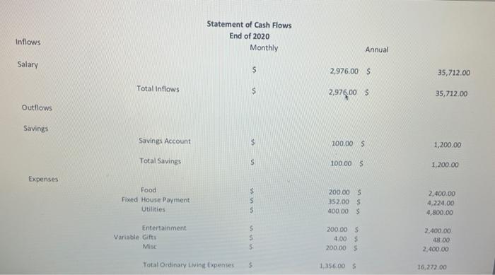 Current Assets/Current Lial Invested Assets 401(k)TotalInvestedAssets$$149.00149.00 Personal Use Asset House Iphone Furniture