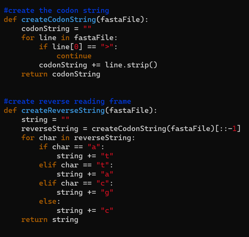 My code outputs the correct answer when I call only the 2nd