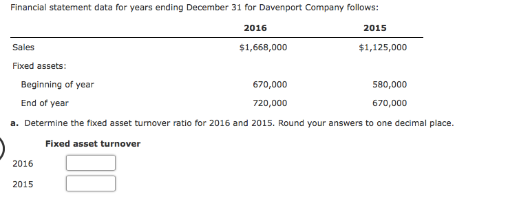  Financial statement data for years ending December 31 for Davenport Company