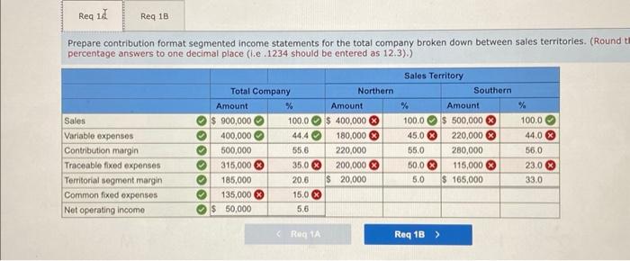 format income statement for June is as follows: Management is disappointed with