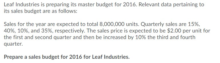 Leaf Industries is preparing its master budget for 2016. Relevant data