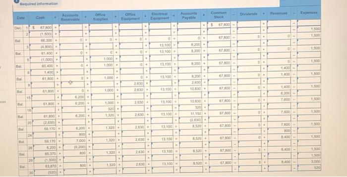 preparing financial statements LO C4, P1, P2 [The following information applies to
