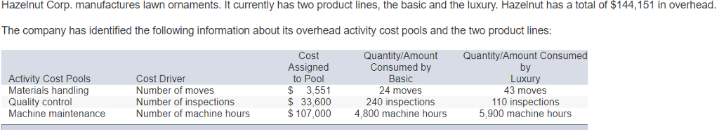 If anyone could show me how to do this problem step