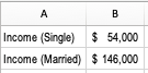 following marginal tax table: DI Over $0 $ 9,526 $38,701 $82,501 $157,501
