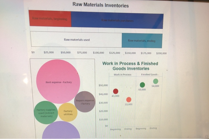  Raw Materials Inventories Raw materials, beginning Raw materials purchases Raw materials