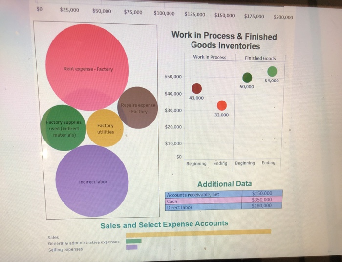 used Raw materials, ending $0 $25,000 $50,000 $75,000 $100,000 $125,000 $150,000 $175,000