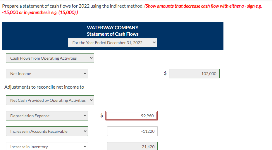 2. Cash dividends of $33,660 were declared and paid. 3. Bonds payable
