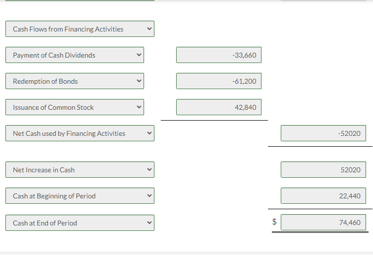 book value of $30,600 was sold for $36,720 during 2022 ; land