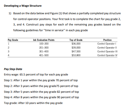  Developing a Wage Structure 1) Based on the data below and