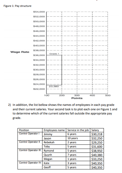 Figure (1) that shows a partially completed pay structure for control operator