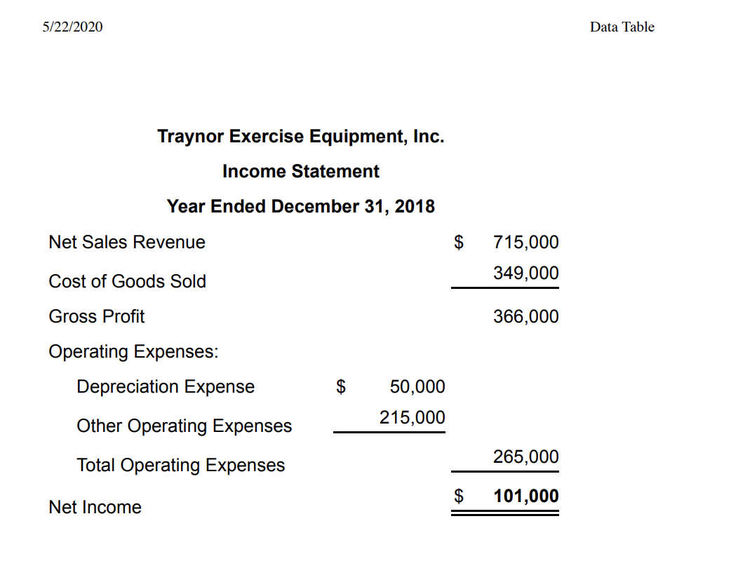 5/22/2020 Data Table Traynor Exercise Equipment, Inc. Income Statement Year Ended