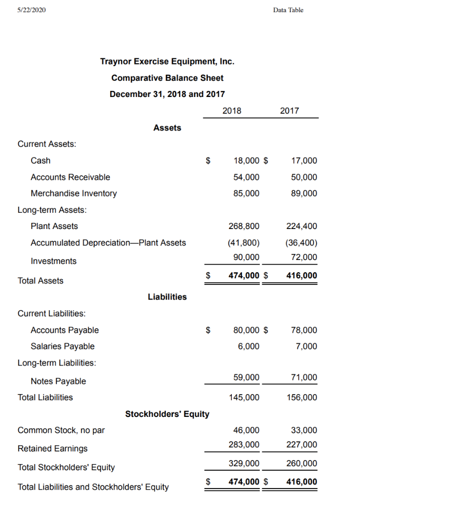 December 31, 2018 Net Sales Revenue $ 715,000 349,000 Cost of Goods