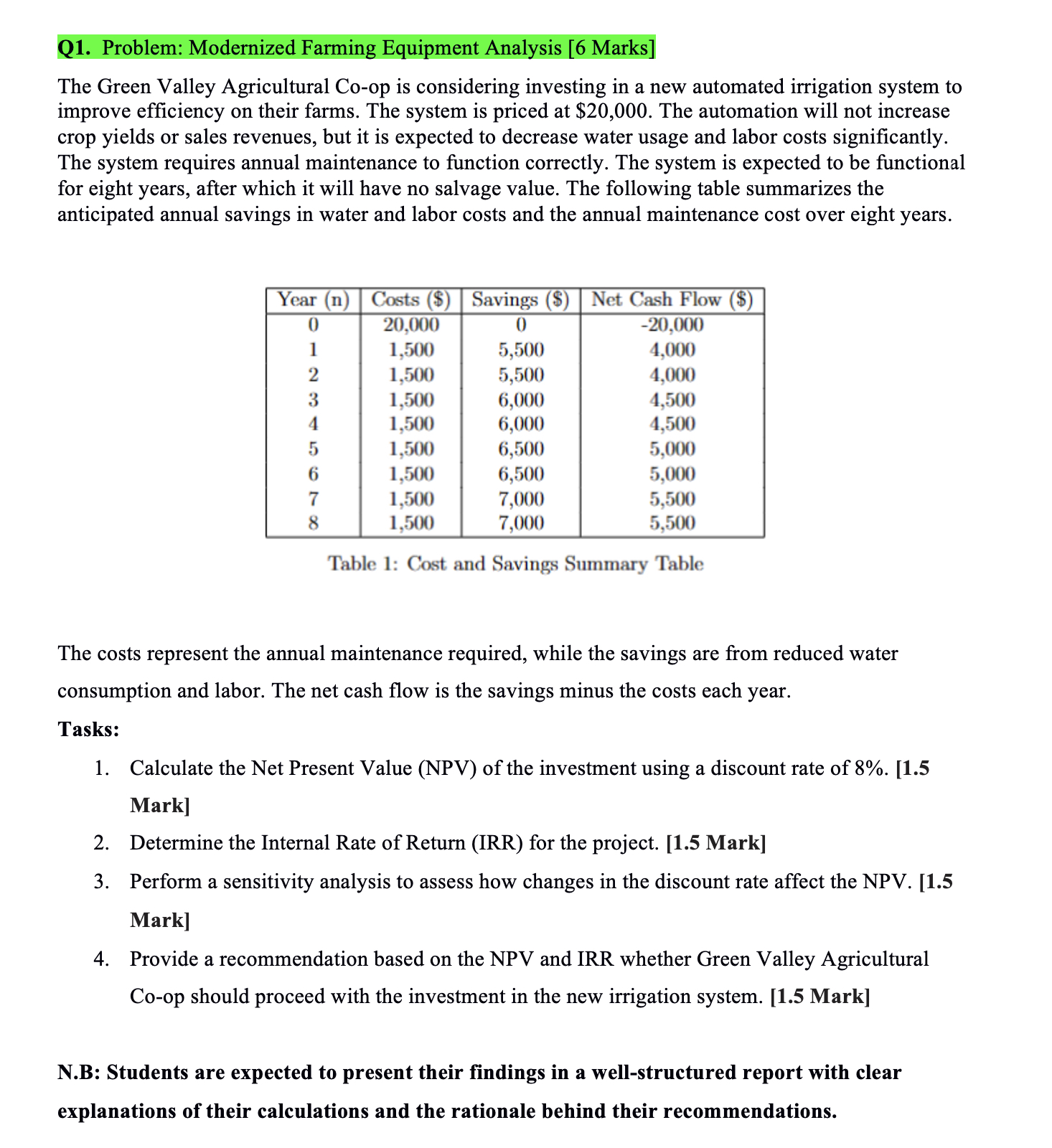  Q1. Problem: Modernized Farming Equipment Analysis [6 Marks] The Green Valley