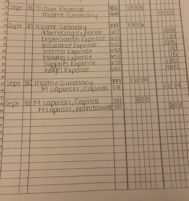 CYCLE STEP 9: Prepare a post-closing trial balance. Just like the unadjusted