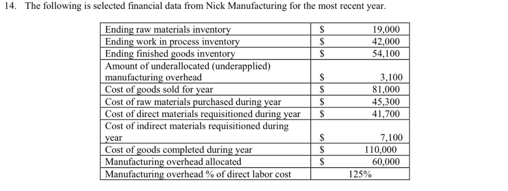 A. Caculate beginging amd ending balance for raw material B. Caculate WIP