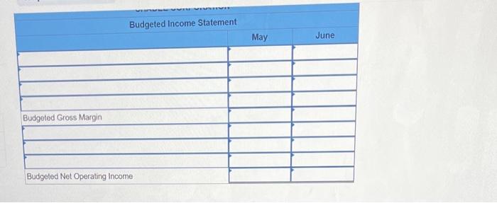 overhead is $15 per unit produced. Required: 1. Prepare Shadee's direct labor