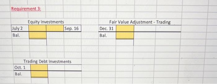 Captain Transfer plans to sell the stock within three months, when the