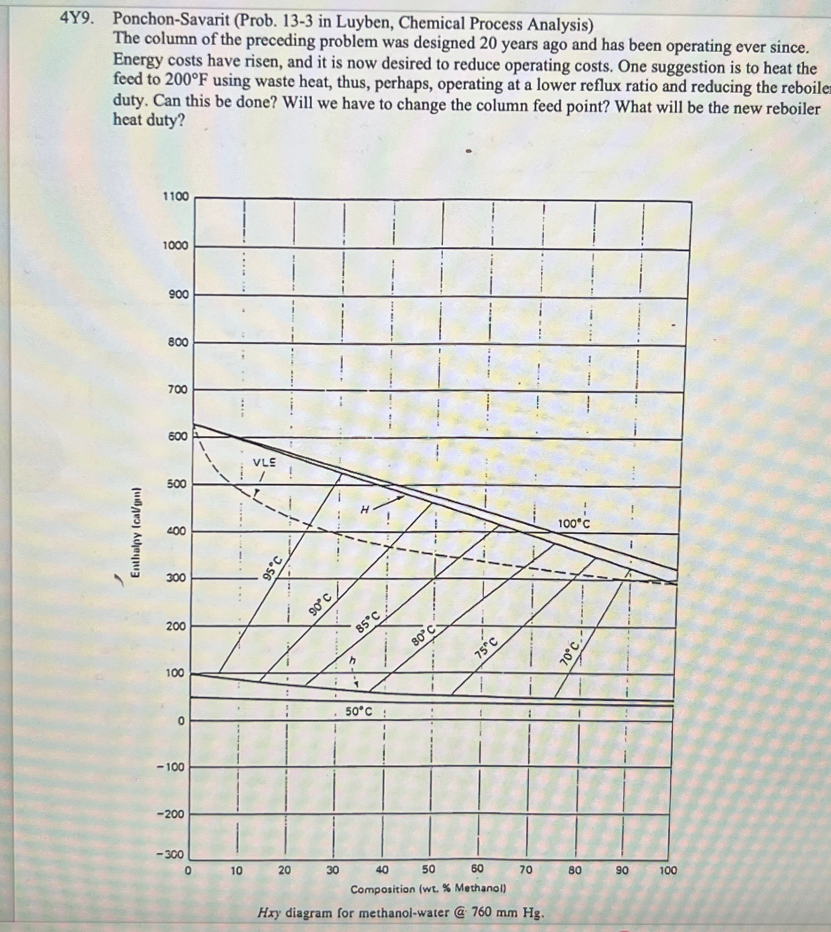  4Y9. Ponchon-Savarit (Prob.13-3 in Luyben, Chemical Process Analysis) The column of
