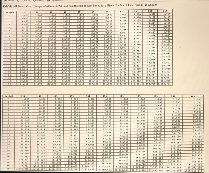 Received at the End of a Given Number of Time Periods Exhibit