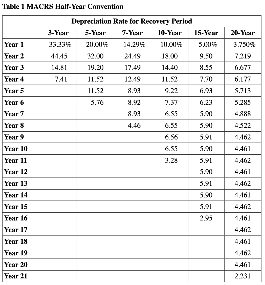 a calendar-year manufacturer based in College Station, Texas, began business in 2022.