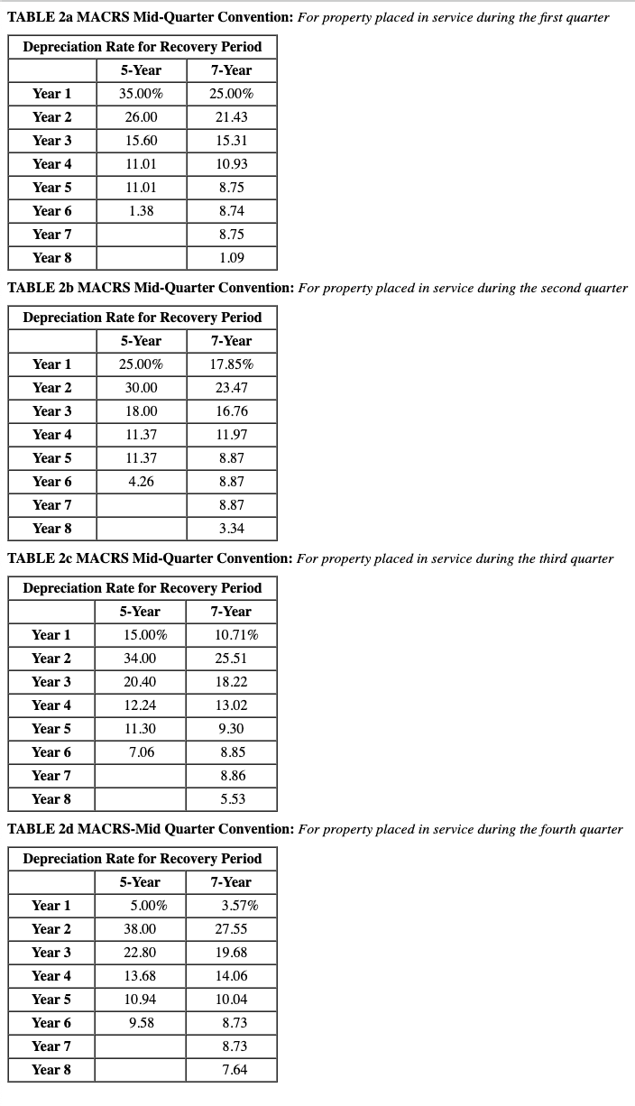 In the process of setting up the business, Karane has acquired various