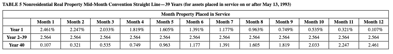 had no $179 limitations) and decided to acquire more assets in 2023