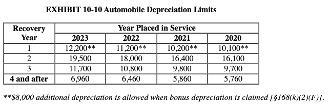 to increase its production capacity. These are the assets acquired during 2023: