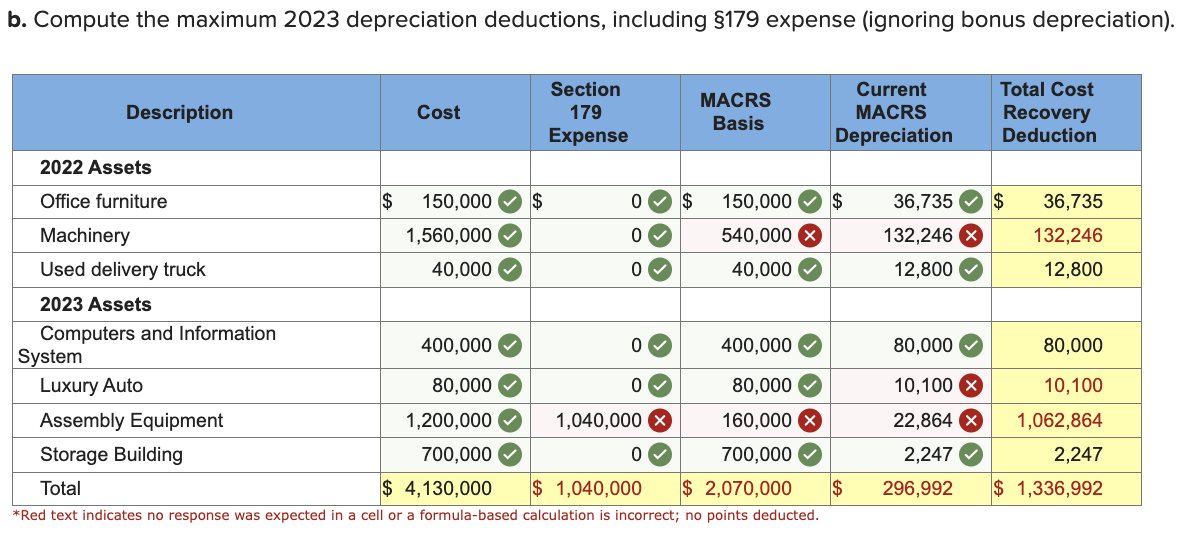 *Used 100% for business purposes. Karane generated taxable income in 2023 of