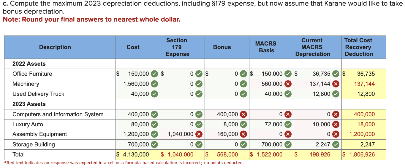 $1,732,500 for purposes of computing the $179 expense limitation. (Use MACRS Table