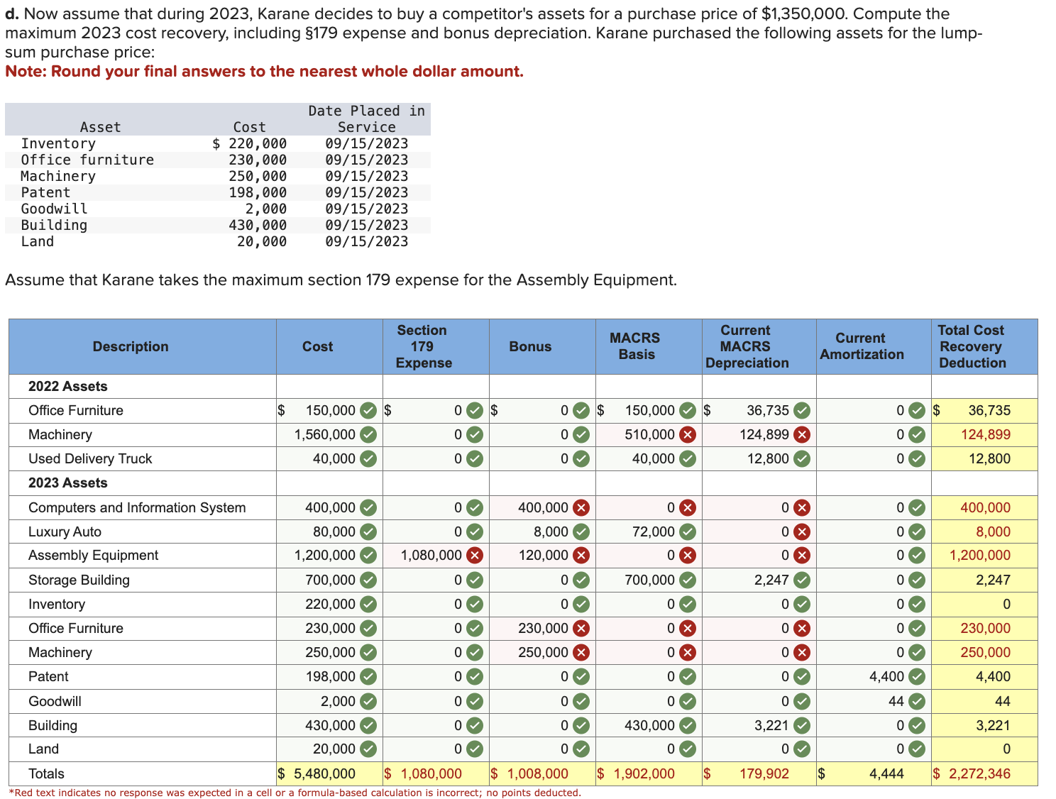 1, Table 2, Table 3, Table 4, Table 5, and Exhibit 10-10.)