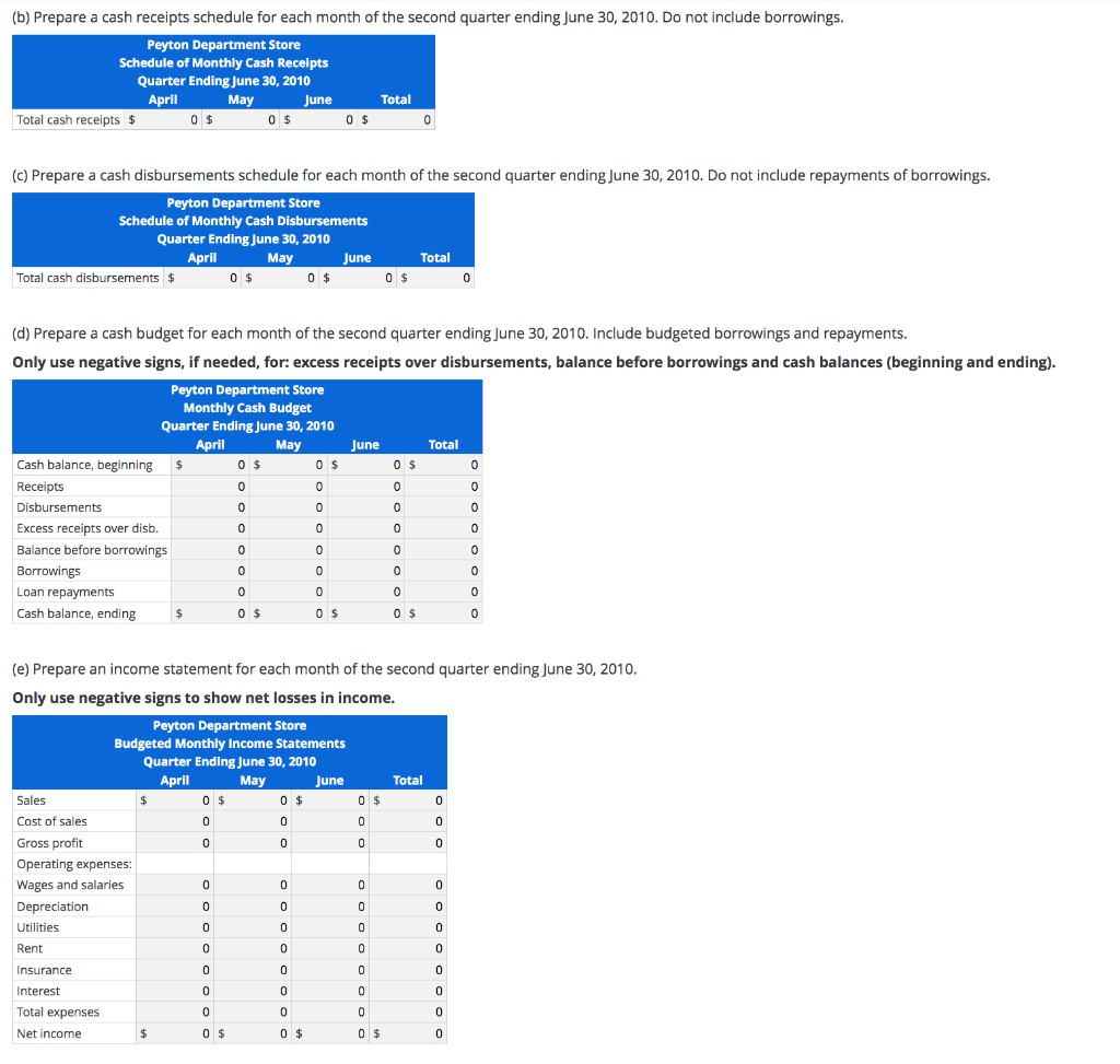 prepares budgets quarterly, The following information is available for use in planning